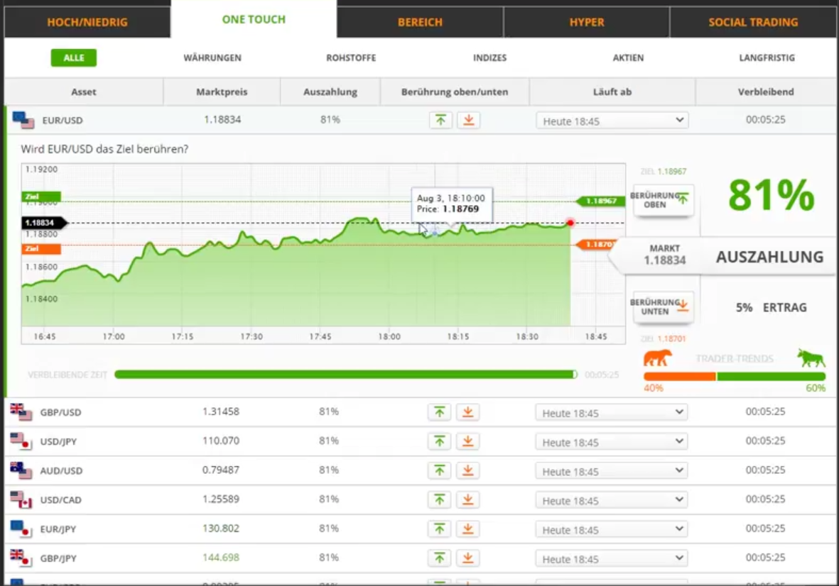 Forex Trading Online Fx Markets Currencies Spot Metals - 